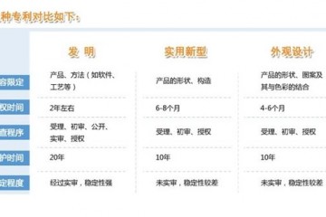 上海市上海商标查询，优选上海专利申请代理