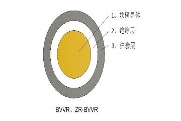 广东中联电缆专注于BVR多股电线定制，中国BV电线的专家