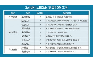 SolidKits BOM批量打包工具免费试用 找SolidKits