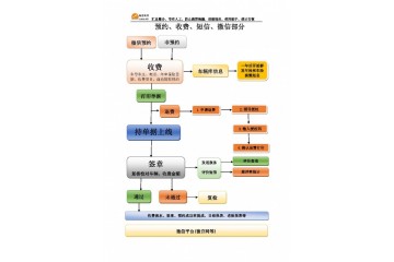 海宏汽车检测线收费微信预约管理软件