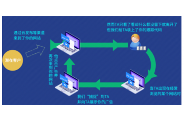 雷山哪里的网络推广包括什么 贵州云数能科技供应 贵州云数能科技供应
